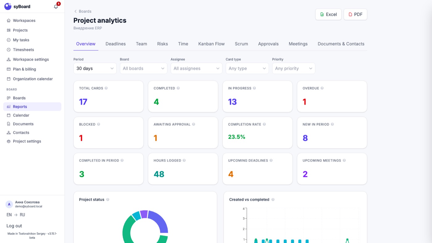 syBoard: отчёты и аналитика проекта